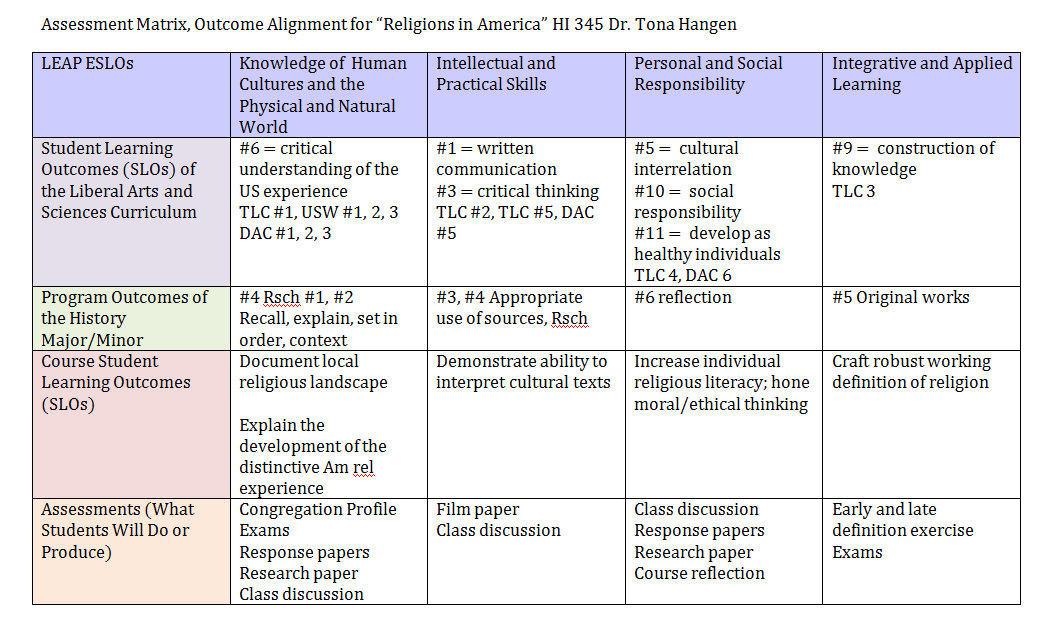 matrix essay format